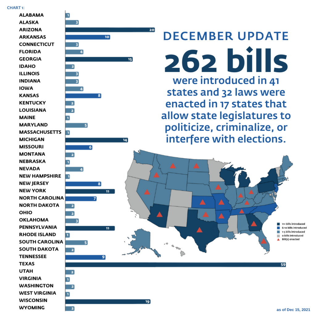 States United Democracy Center Protect Democracy And Law Forward Release Year End Updates On